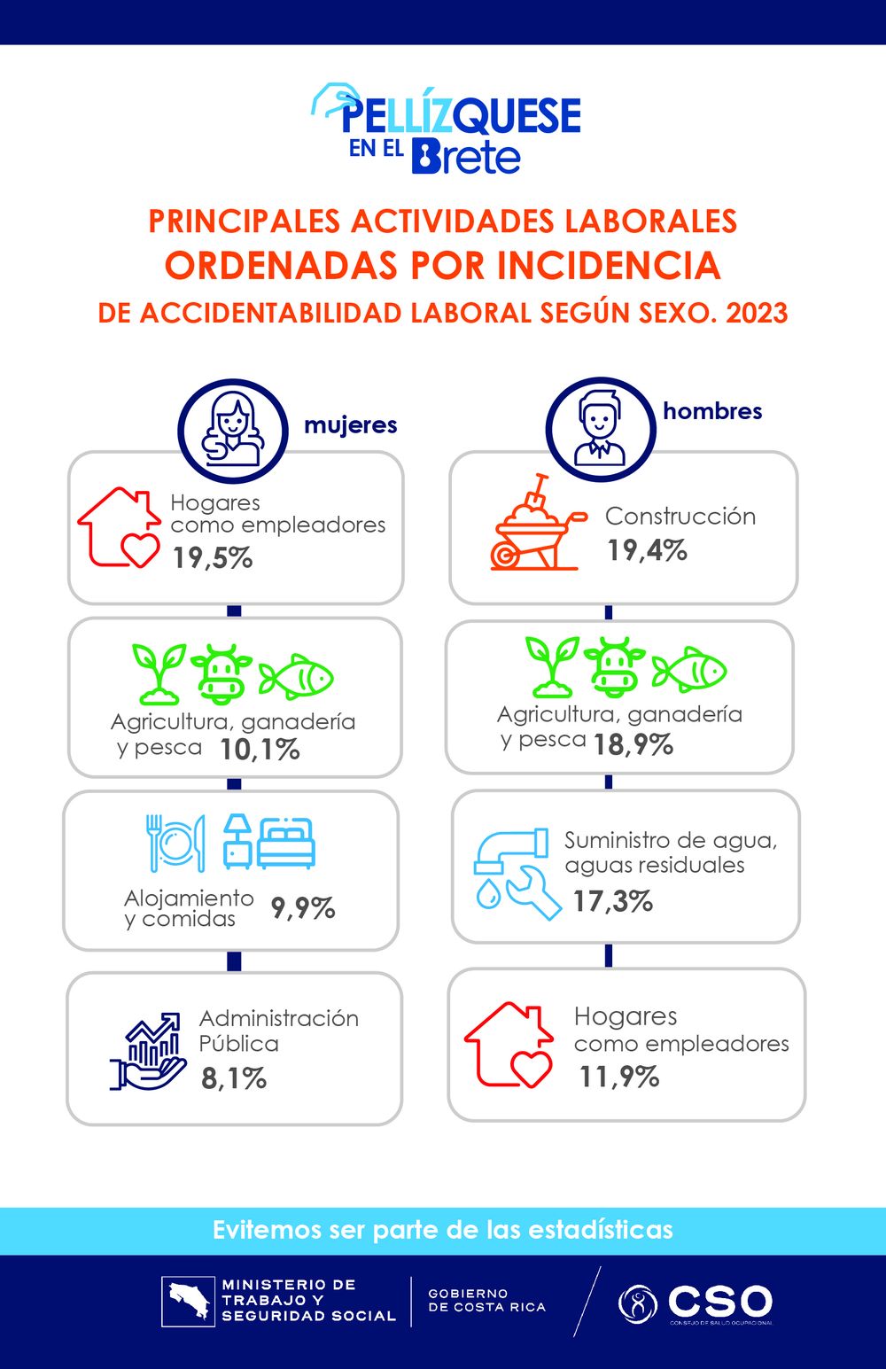 Infografico1_de accidentabilidad laboral según sexo. 2023_1.jpg